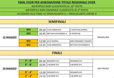 Calendario delle fasi del Conclave