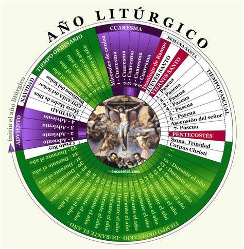 Calendario liturgico cattolico inglese