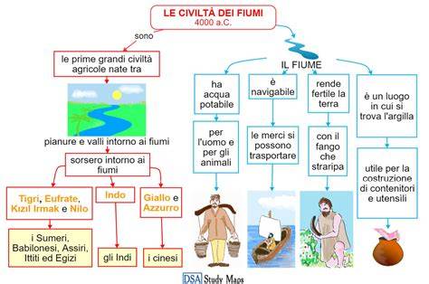 Mappa biblica dei quattro fiumi