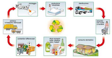 Riciclo dei materiali nella produzione dell’acciaio