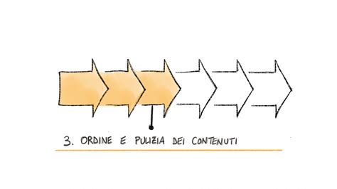Struttura dei contenuti di un dizionario biblico