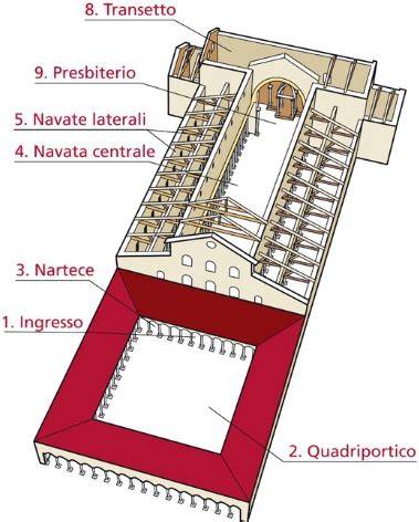 Pianta basilica paleocristiana con presbiterio
