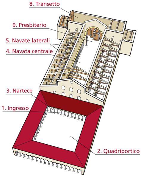 Solea paleocristiana nella navata