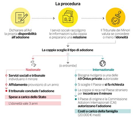 Procedura adozione internazionale India
