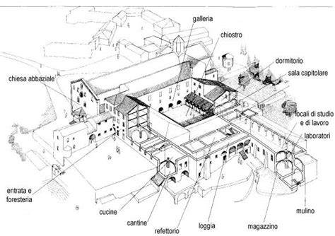 Disegno da colorare abbazia cistercense