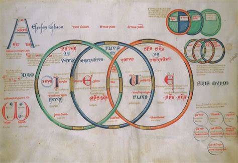 Tre cerchi trinitari Liber Figurarum