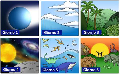 Settimana della creazione biblica