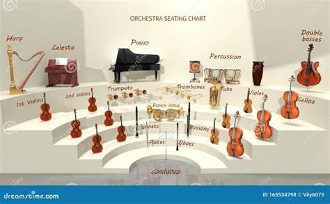 Orchestra sinfonica armonia strumenti diversi