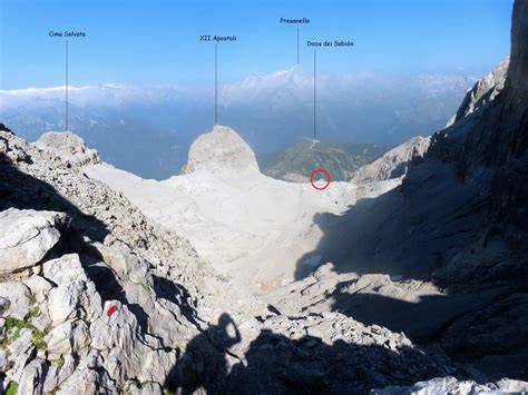 Cima SUSAT e Bocchetta Due Denti