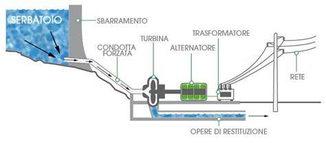 Schema del funzionamento di un griefbot