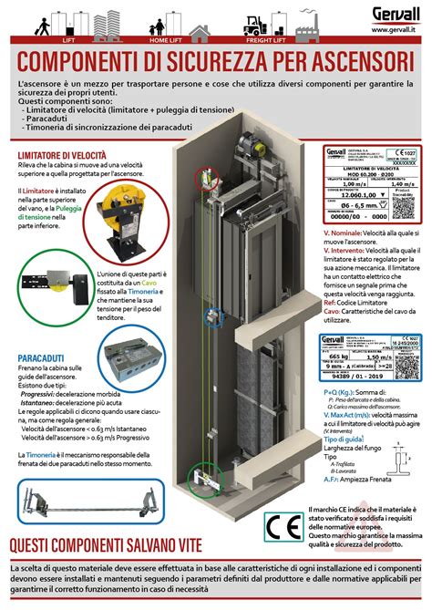 Componenti sicurezza ascensori Giovenzana