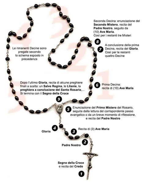 Giovanni XXIII recita il Rosario