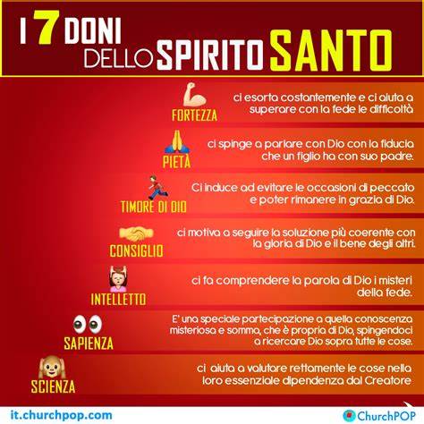 sette doni dello Spirito Santo icone