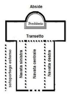 Pianta chiesa cistercense tre navate