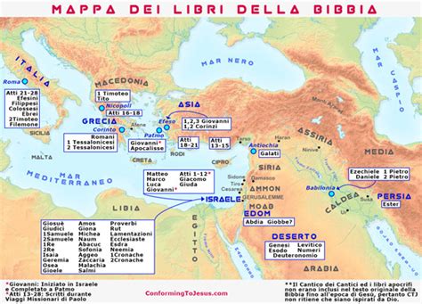 Studio biblico online e libri della Bibbia
