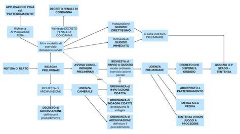 Schema delle fazioni del clan Modeo