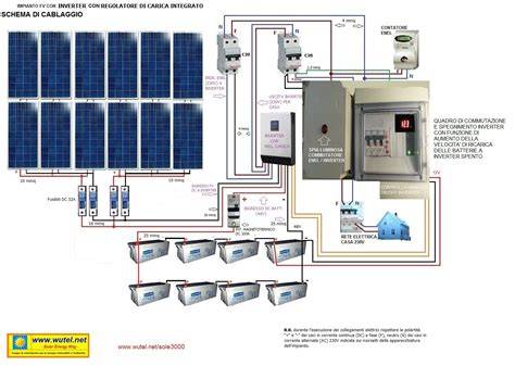 Schema impianto fotovoltaico LG Solar con rete