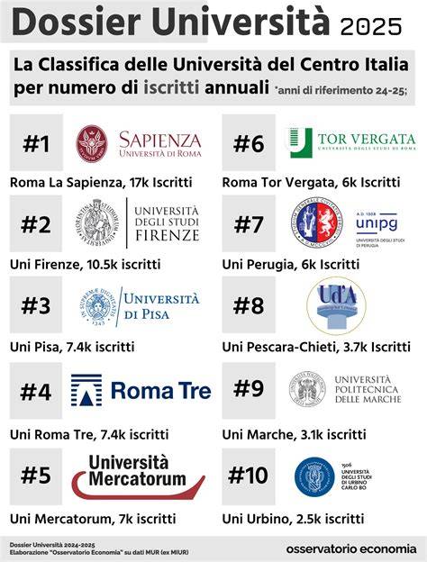 Database delle università pontificie in Italia