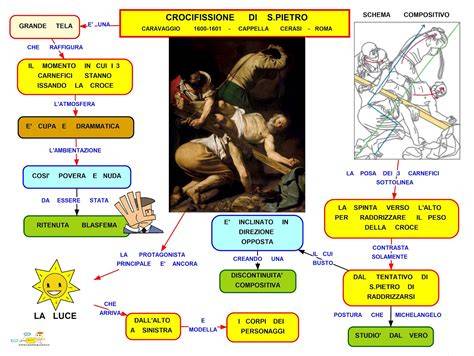 Schema compositivo Crocifissione San Pietro