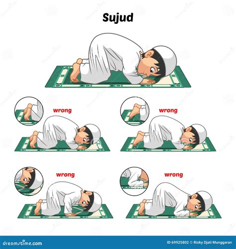 Posture della salat musulmana
