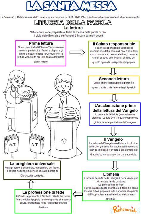 schema della Messa con sede ambone altare