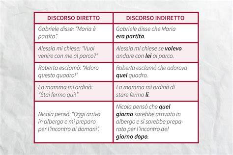 Schema del maleficio diretto e indiretto