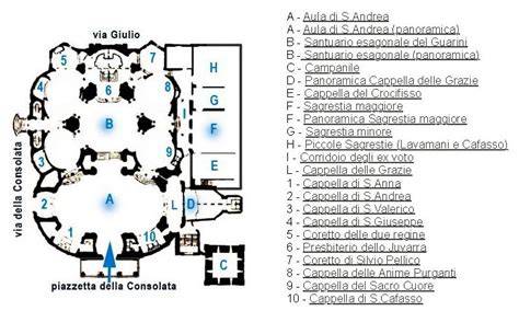 Pianta e struttura del santuario barocco