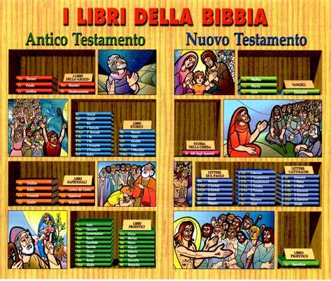 Libri della Bibbia aperti