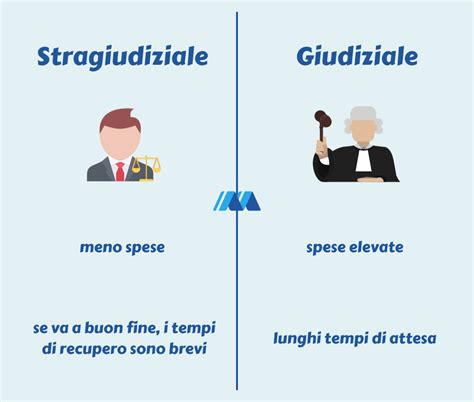 Schema della confessione giudiziale e stragiudiziale