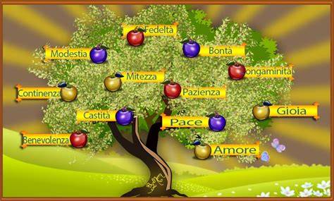 Albero con frutti dello Spirito Santo