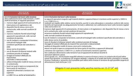 confronto modalità accesso norme CEI