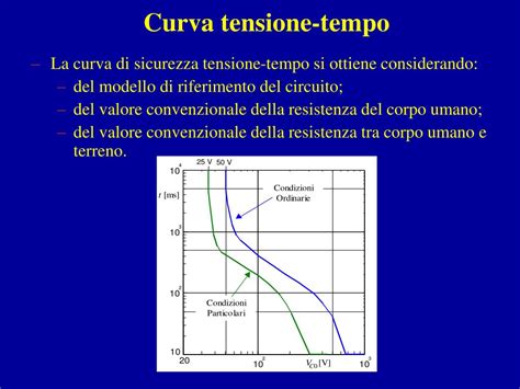 curva corrente tempo effetti fisiologici corpo umano