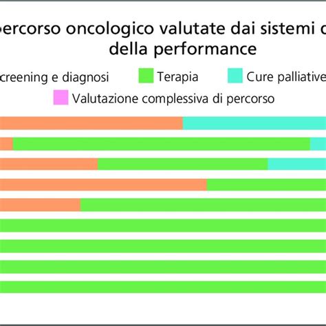 Fasi del percorso vocazionale religioso