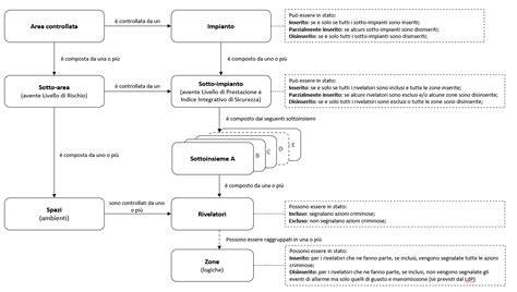 Schema modulare di sotto-impianti CEI