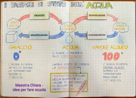 Schema scientifico albume acqua temperatura