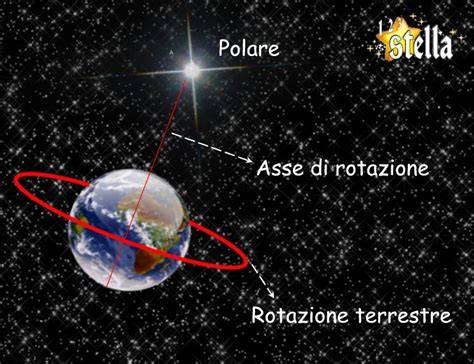 Gesù come bussola e stella polare