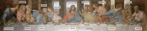 Composizione dell’Ultima Cena di Leonardo