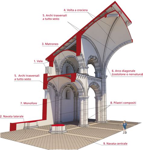 Alzato romanico con matroneo e volte