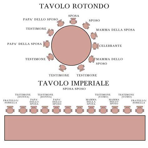 Schema posizione sposi all’altare
