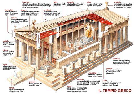 altari romani davanti ai templi