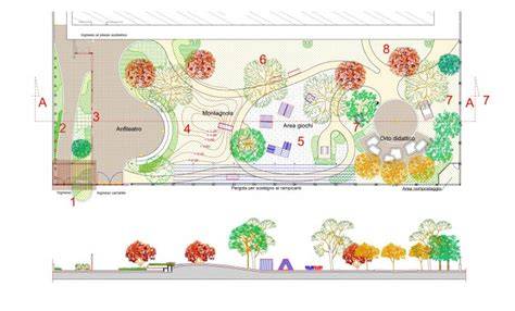 Progetto giardino scolastico per bambini