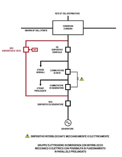 Schema DIDA CEI 0-16 cabina MT
