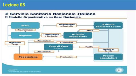 Fatebenefratelli in una struttura sanitaria