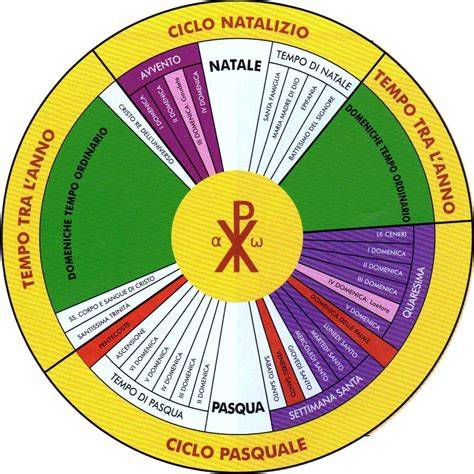 Diagramma dell’anno liturgico romano