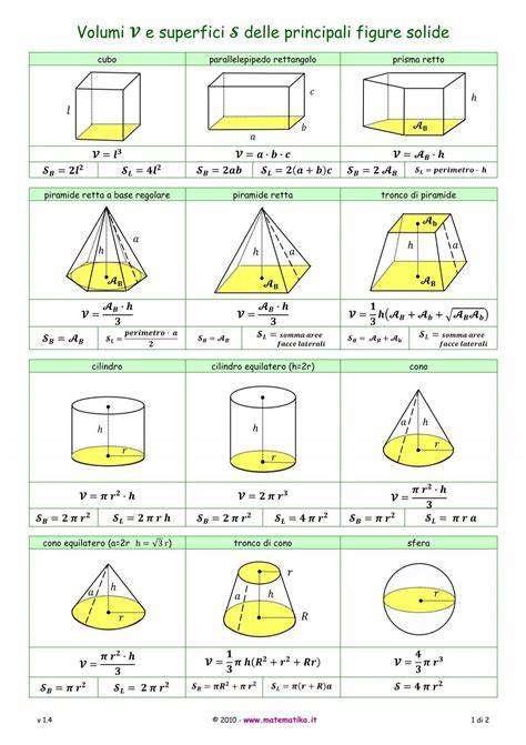 Schema geometrico dei volumi a L