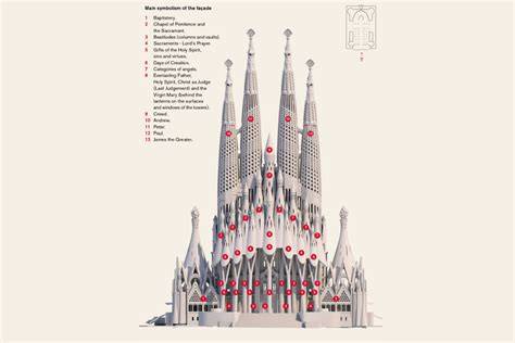 Schema delle diciotto torri Sagrada Familia