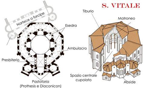 Pianta interna chiesa San Vitale Chiasso