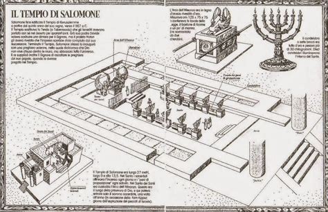Pianta del Tempio di Salomone