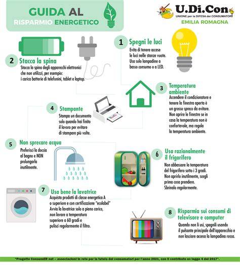 Schema accessibilità e risparmio energetico