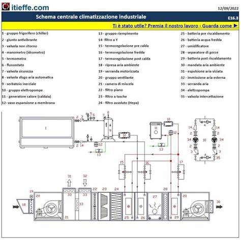 Schema di un mezzanino industriale